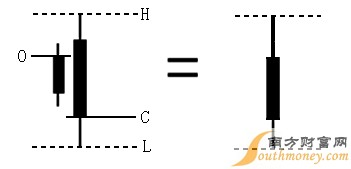 孕育線(孕育線的圖解)-添財網