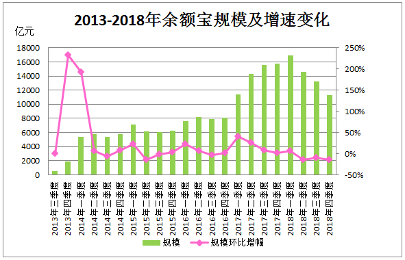 余額寶會虧錢嗎(虧余額錢寶會被凍結嗎)-添財網
