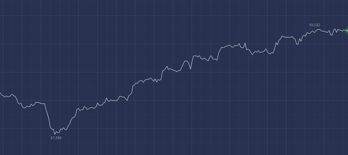 右側(cè)交易(右側(cè)交易口訣)-添財(cái)網(wǎng)