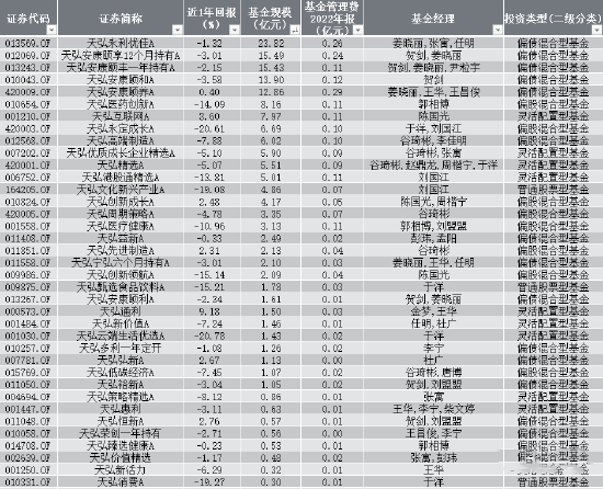 余額寶會虧錢嗎(余額寶虧欠錢嗎)-添財網
