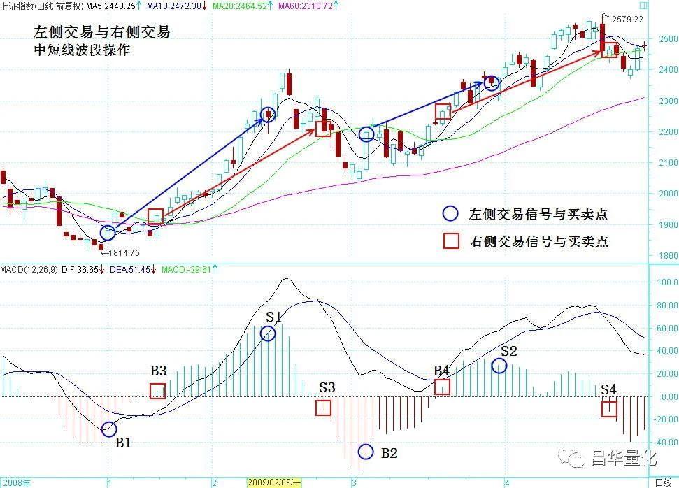 右側交易(右側交易圖解)-添財網