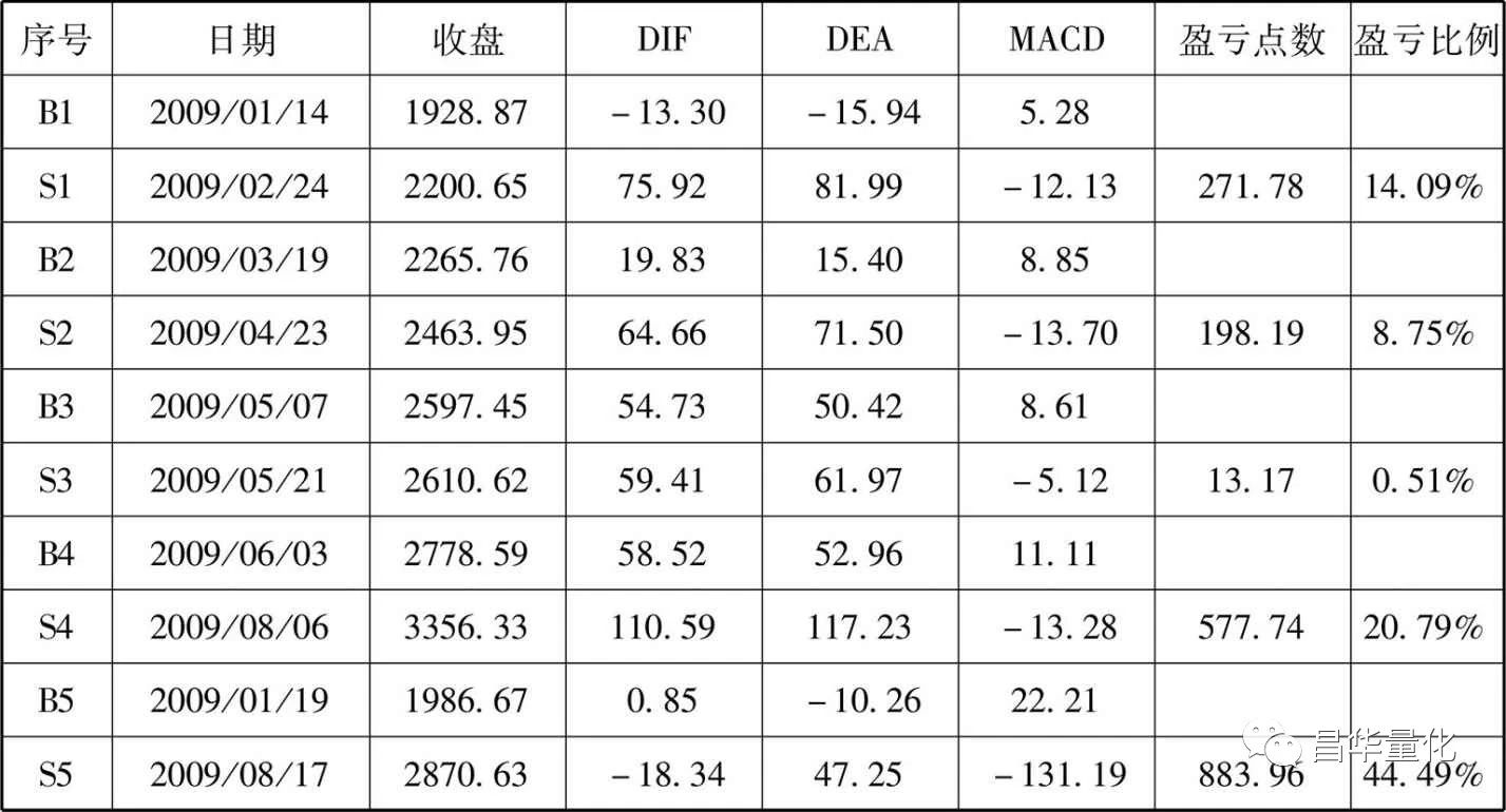 右側交易(右側交易圖解)-添財網