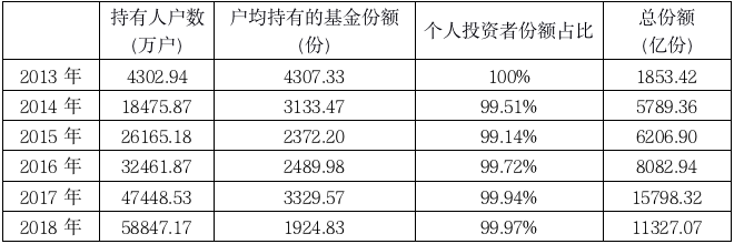 余額寶是什么意思(余額寶是啥意思我不明白)-添財網