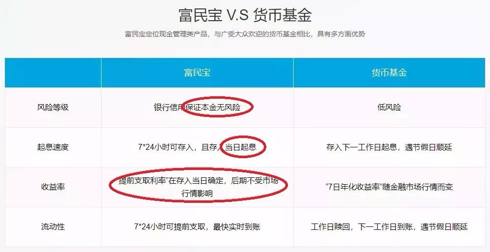 余額寶靠譜嗎(余額寶可靠么)-添財網