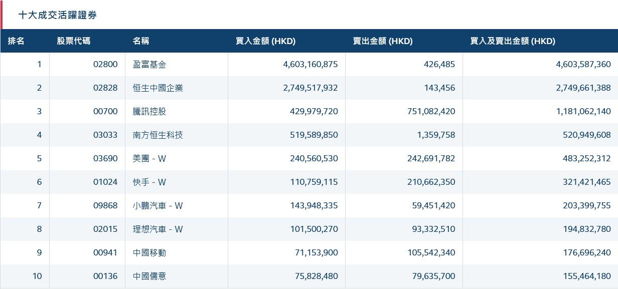 盈富基金(盈富基金成分股)-添財網(wǎng)