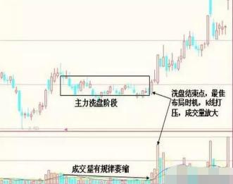 陰跌是什么意思(陰跌是洗盤還是出貨)-添財網