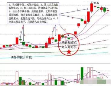 陰跌是什么意思(陰跌是洗盤還是出貨)-添財網
