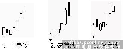 陰包陽k線圖解法(k線圖陰包陽時是買入還是賣出)-添財網