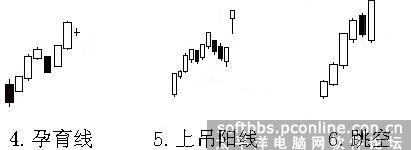 陰包陽k線圖解法(k線圖陰包陽時是買入還是賣出)-添財網