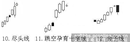 陰包陽k線圖解法(k線圖陰包陽時是買入還是賣出)-添財網