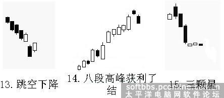 陰包陽k線圖解法(k線圖陰包陽時是買入還是賣出)-添財網