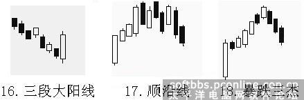 陰包陽k線圖解法(k線圖陰包陽時是買入還是賣出)-添財網