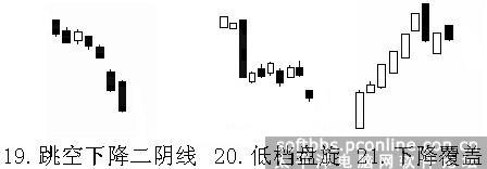 陰包陽k線圖解法(k線圖陰包陽時是買入還是賣出)-添財網