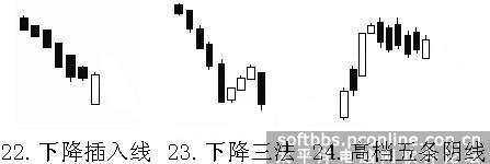 陰包陽k線圖解法(k線圖陰包陽時是買入還是賣出)-添財網