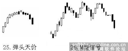 陰包陽k線圖解法(k線圖陰包陽時是買入還是賣出)-添財網