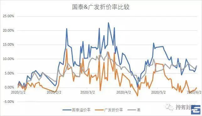 溢折價(jià)(溢折價(jià)攤銷是什么意思)-添財(cái)網(wǎng)