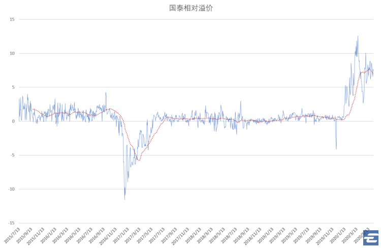 溢折價(jià)(溢折價(jià)攤銷是什么意思)-添財(cái)網(wǎng)