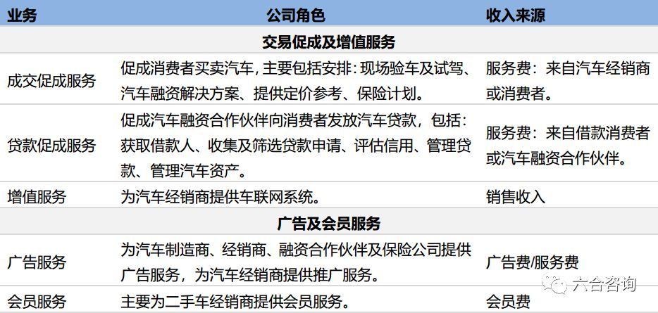 易鑫車貸官網(鑫易貸是什么平臺)-添財網