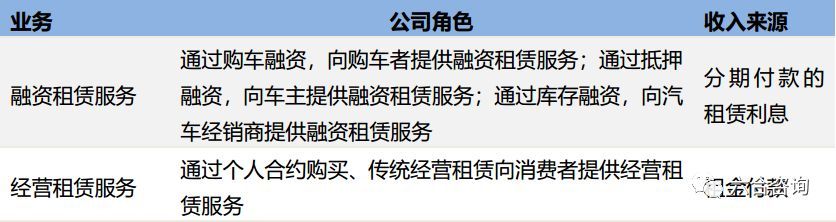 易鑫車貸官網(鑫易貸是什么平臺)-添財網