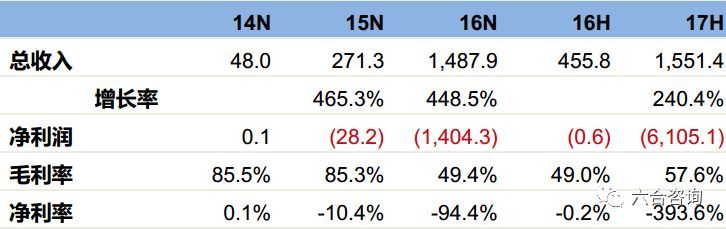 易鑫車貸官網(鑫易貸是什么平臺)-添財網