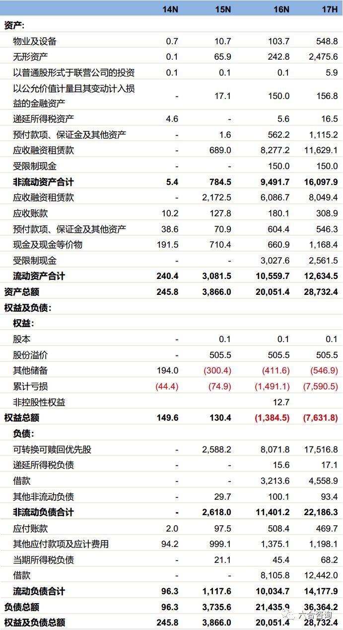 易鑫車貸官網(鑫易貸是什么平臺)-添財網