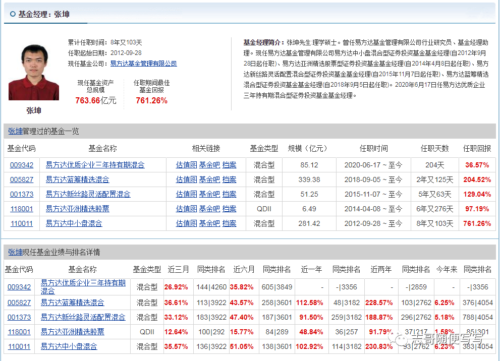 易方達藍籌精選005827(易方達藍籌精選005827)-添財網