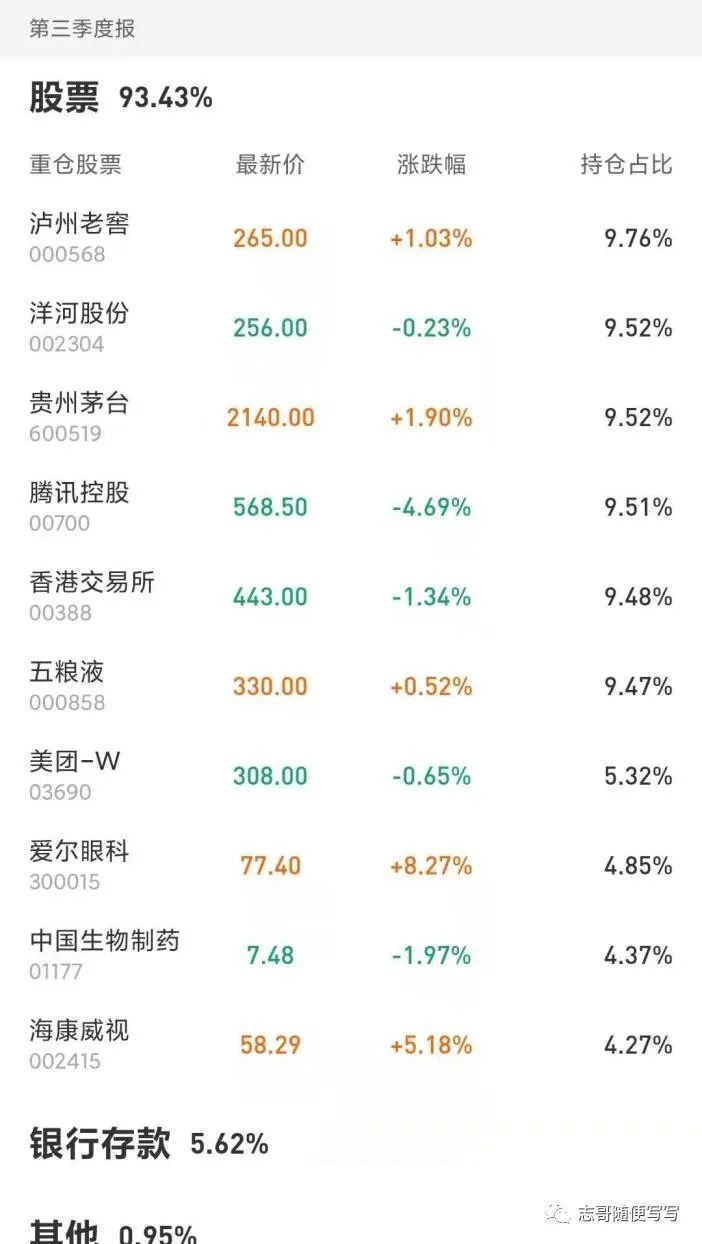 易方達藍籌精選005827(易方達藍籌精選005827)-添財網