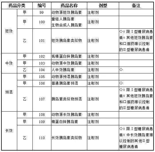 胰島素可以報銷嗎(胰島素可以報銷醫保)-添財網