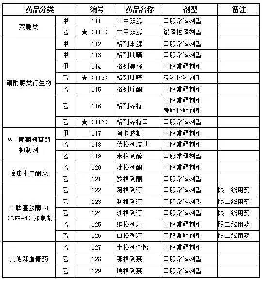 胰島素可以報銷嗎(胰島素可以報銷醫保)-添財網