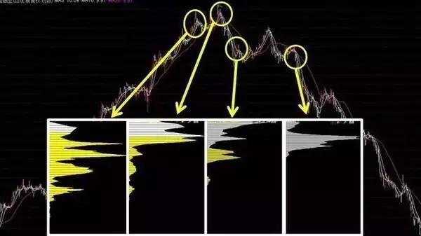 熊市什么意思(熊市征兆)-添財網