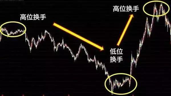 熊市什么意思(熊市征兆)-添財網