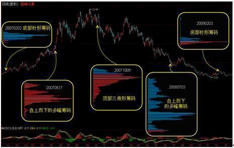 熊市什么意思(熊市征兆)-添財網
