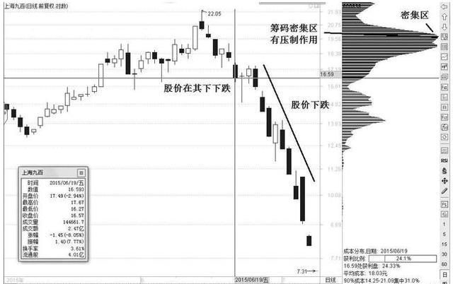 熊市什么意思(熊市征兆)-添財網