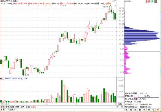 熊市什么意思(熊市征兆)-添財網