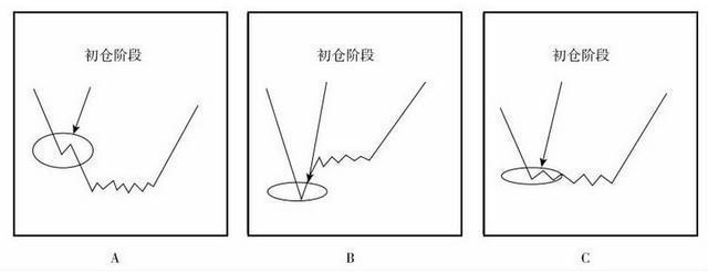 熊市什么意思(熊市征兆)-添財網