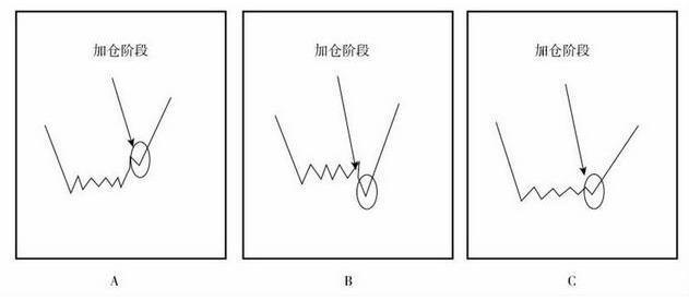 熊市什么意思(熊市征兆)-添財網