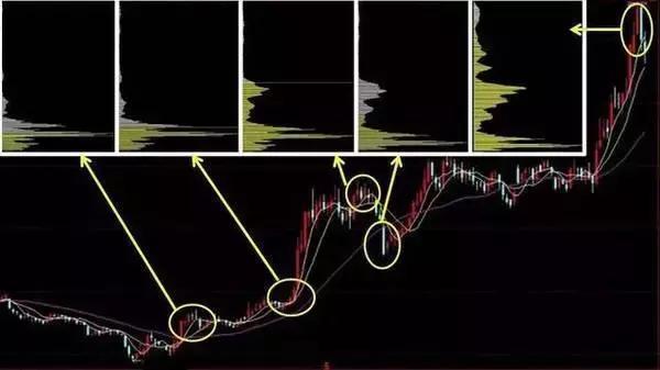 熊市什么意思(熊市征兆)-添財網