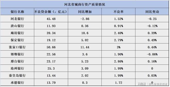 邢臺銀行(邢臺銀行存款利率2023年)-添財網