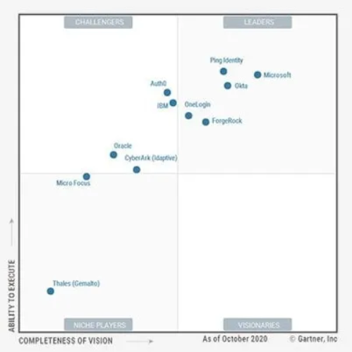 信息安全三要素(要素安全信息包括哪些)-添財(cái)網(wǎng)
