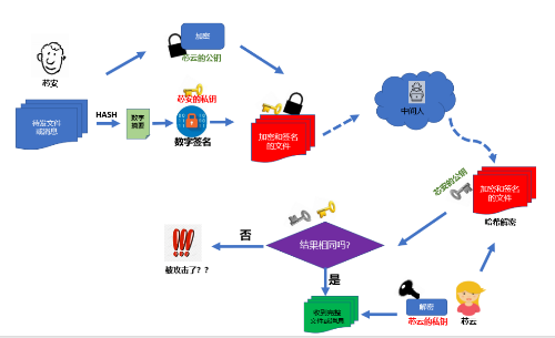 信息安全三要素(要素安全信息包括哪些)-添財(cái)網(wǎng)