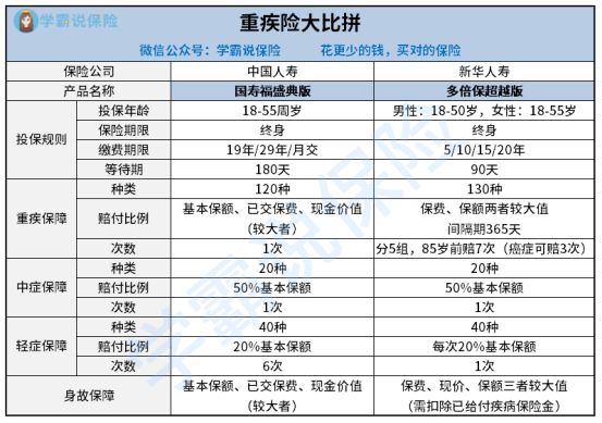 新華保險可靠嗎(新華可靠保險電話)-添財網