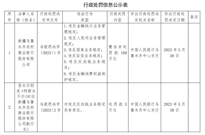 新疆農村信用社官網(新疆農村信用社官網下載app)-添財網