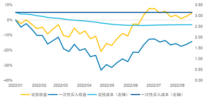 夏普比率公式(夏普比率表達式)-添財網