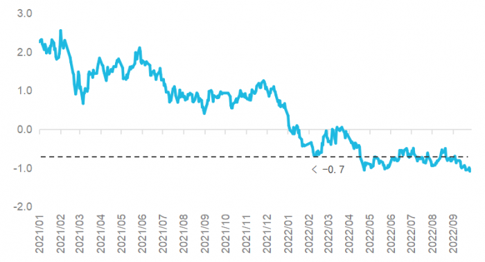 夏普比率公式(夏普比率表達式)-添財網