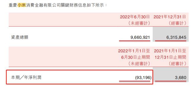 小米金融貸款(貸款小米金融是真的嗎)-添財網(wǎng)