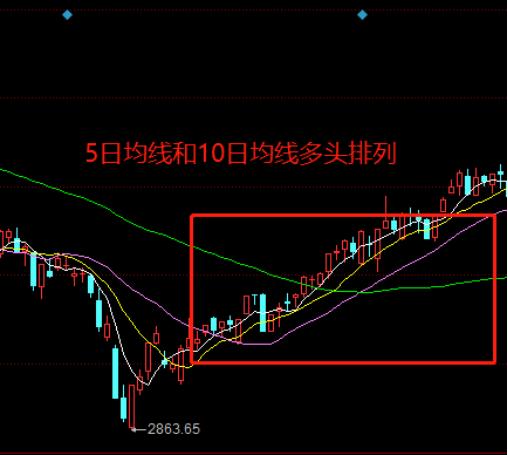 五日線怎么看圖解(日線圖怎么看)-添財網