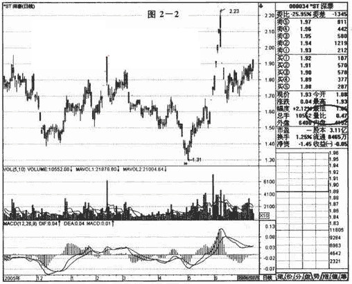 溫和放量(量能溫和放大)-添財網(wǎng)
