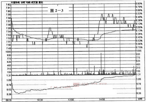 溫和放量(量能溫和放大)-添財網(wǎng)
