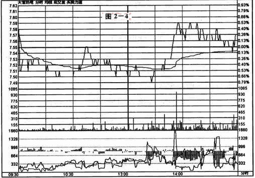 溫和放量(量能溫和放大)-添財網(wǎng)