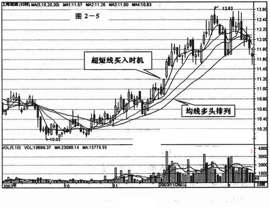 溫和放量(量能溫和放大)-添財網(wǎng)